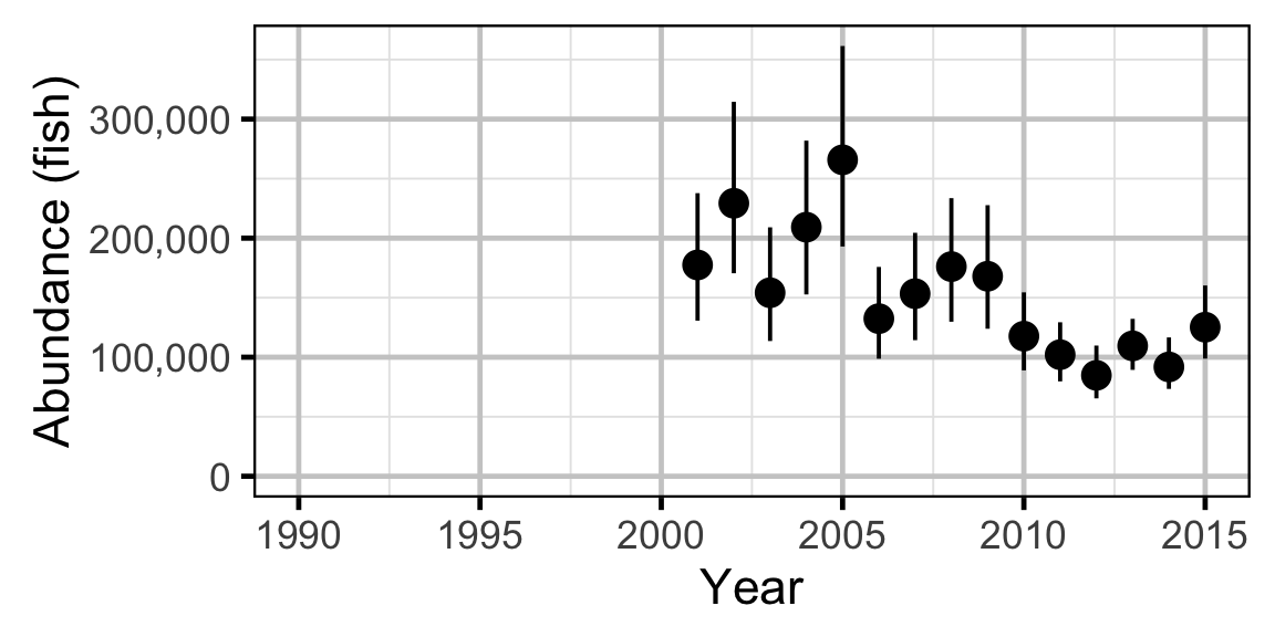 figures/abundance/Adult MW/year.png